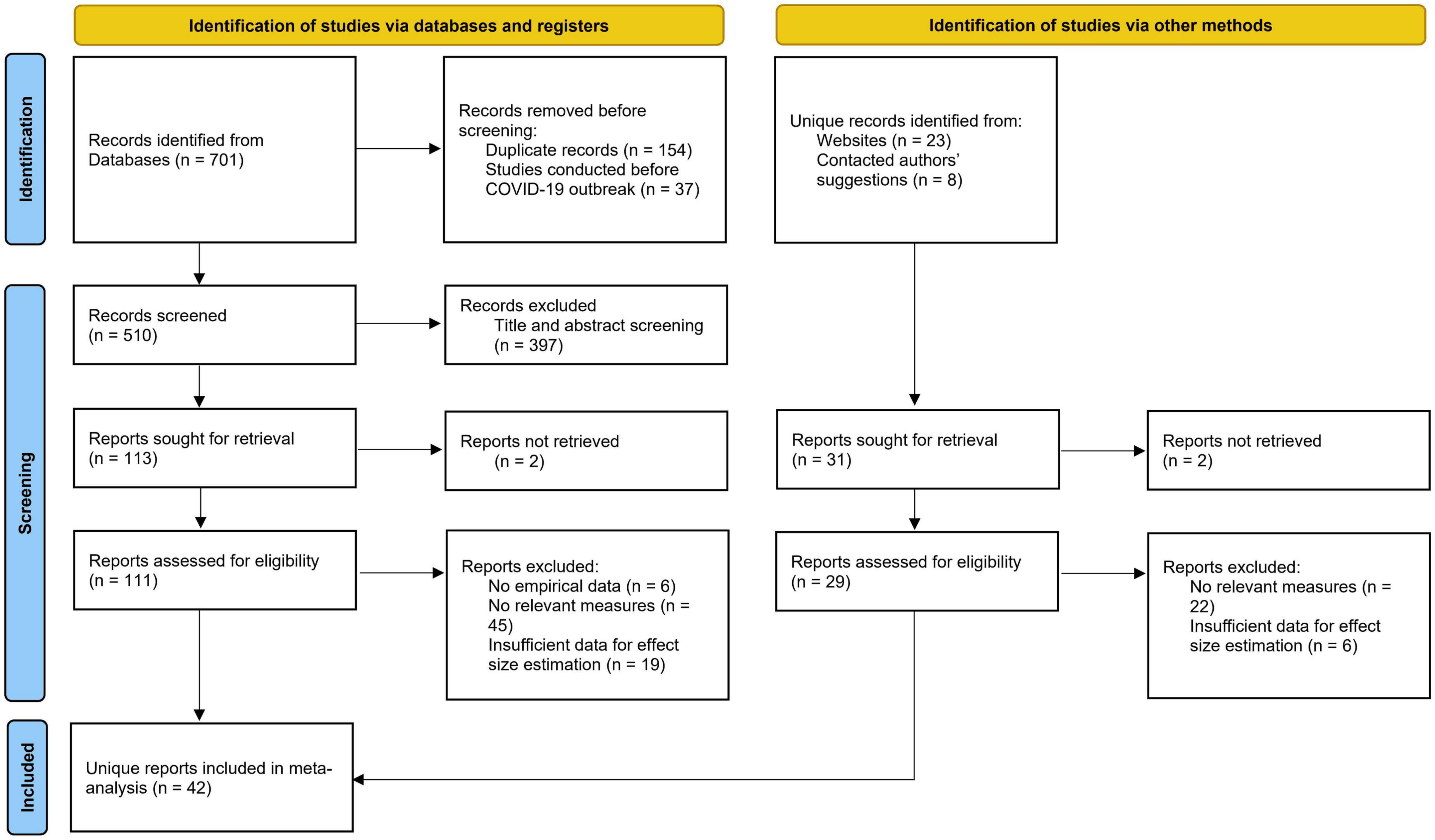 A meta-analytic review of the associations between dimensions of religious coping and psychological symptoms during the first wave of the COVID-19 pandemic